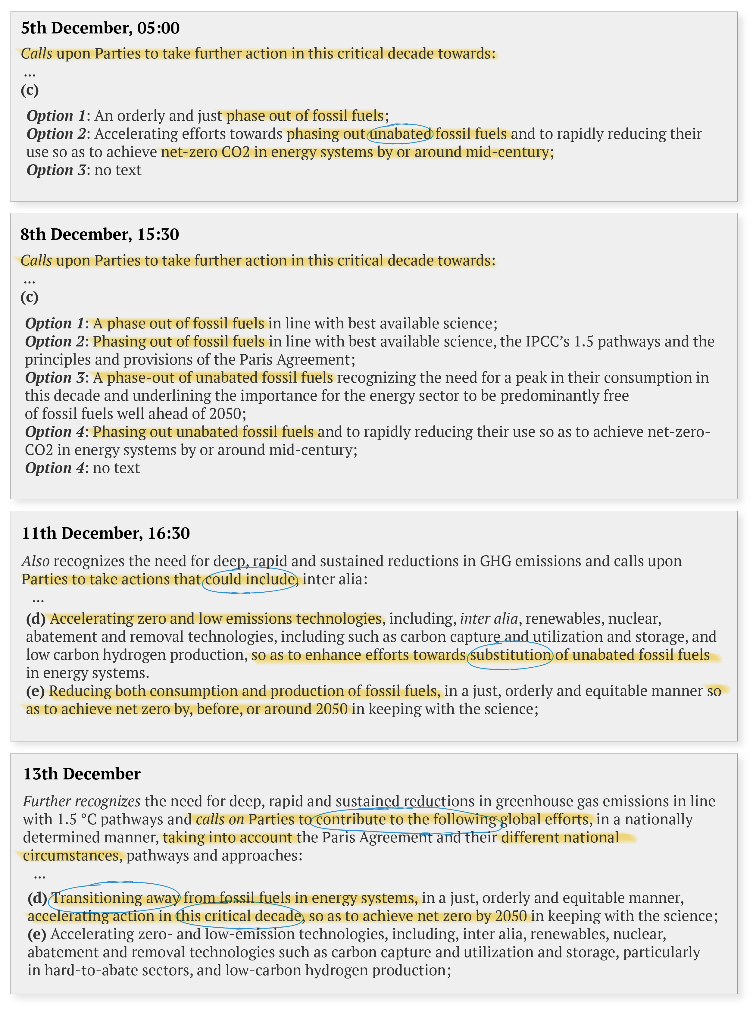 Graphic showing draft versions of the Global Stocktake text, between 5th - 11th December, and the final version on 13th December.