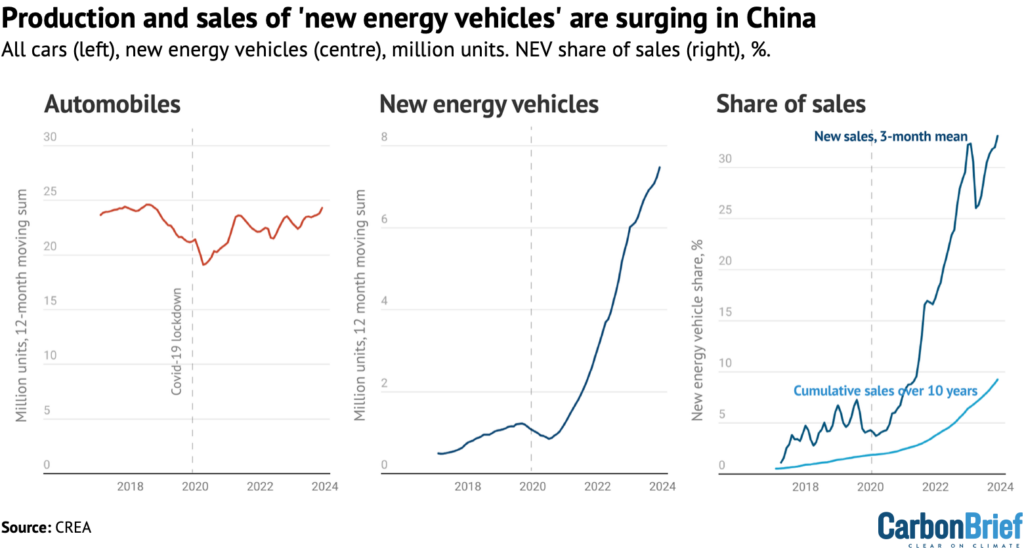 china energy supply case study Production and sales of new energy vehicles are surging in China