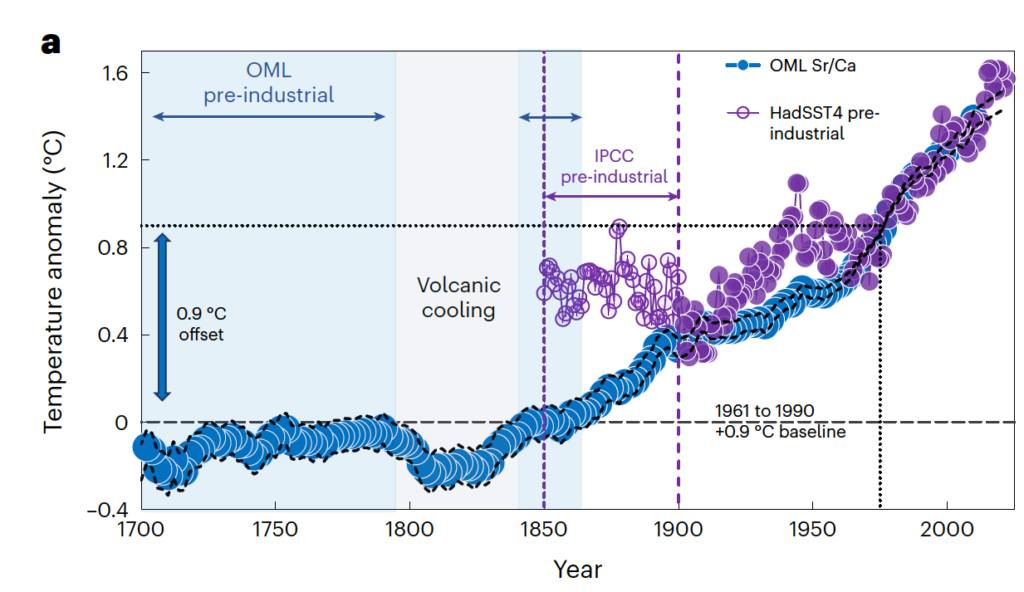 Temperature anomalies compared to the 1961-90 average