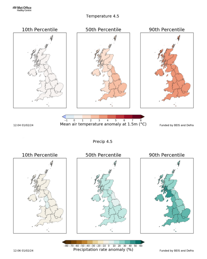 UKCP18 projections of winter average temperature in the 2080s (top) and winter precipitation anomaly in the 2080s (bottom), relative to a 1961-90 baseline, under the RCP4.5 emissions scenario.