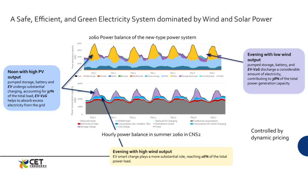 A safe, efficient, and green electricity system dominated by wind and solar power