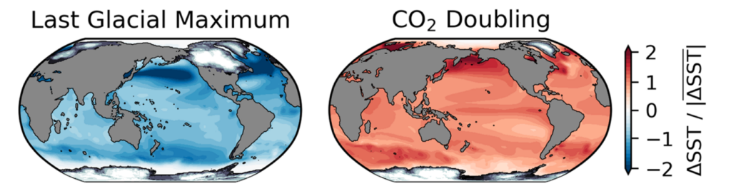 Cooling pattern (left) of sea surface temperatures during the Last Glacial Maximum, 21,000 years ago, compared to projected warming patterns (right) from doubling CO2.