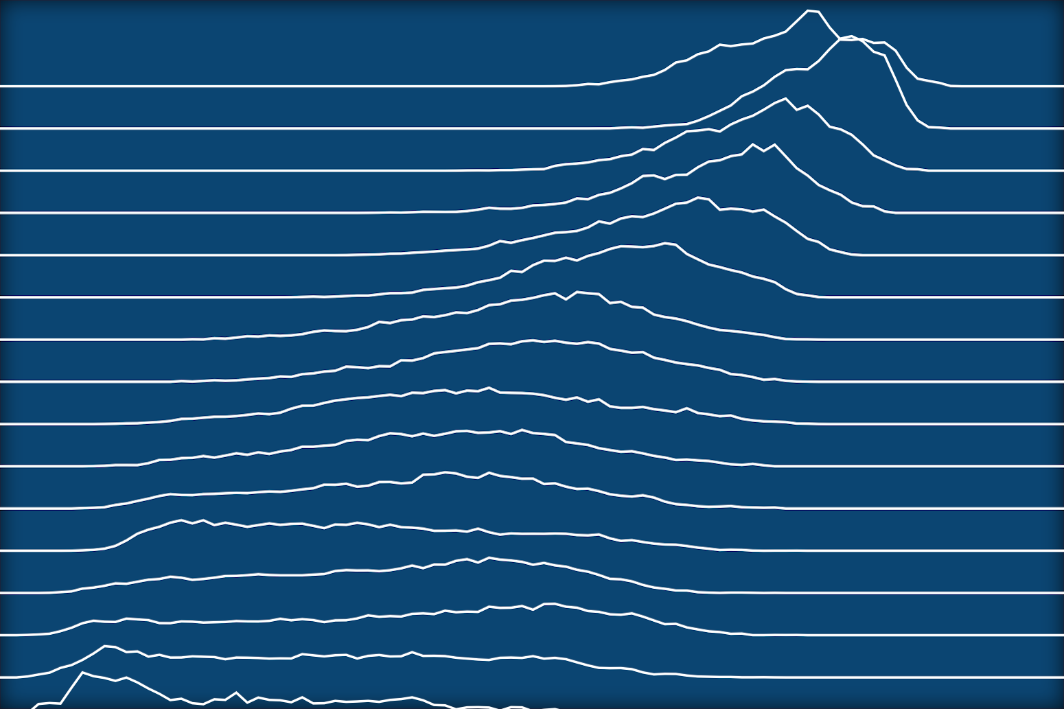 Chart: How British electricity supplies are shifting decisively away from fossil fuels Chart: How British electricity supplies are shifting decisively away from fossil fuels