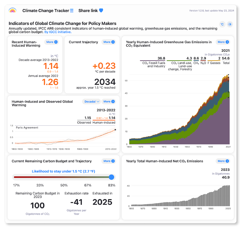Snapshot of Climate Change Tracker
