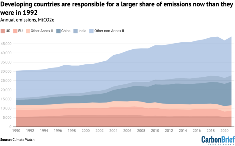 COP29: What is the ‘new collective quantified goal’ on climate finance ...