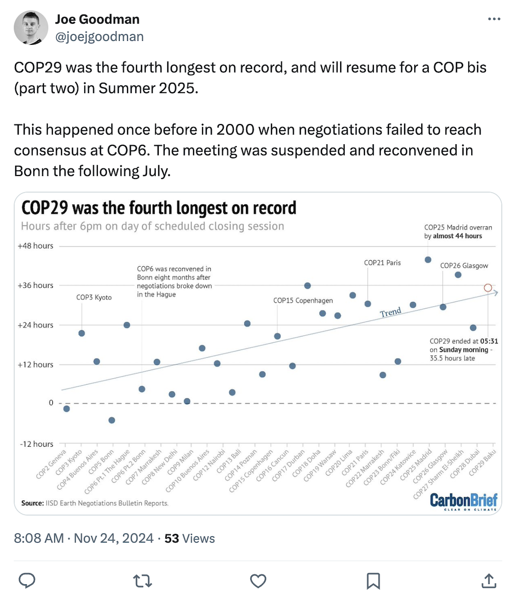 Joe Goodman on X: COP29 was the fourth longest on record, and will resume for a COP bis (part two) in Summer 2025. 