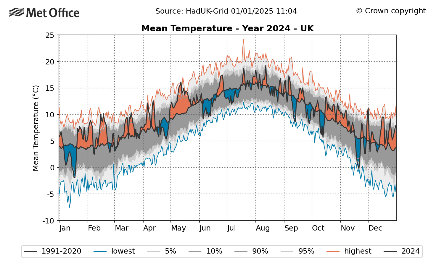 https://www.carbonbrief.org/wp-content/uploads/2025/01/Fig4_calendar_year_meantemp_uk.png?utm_source=chatgpt.com