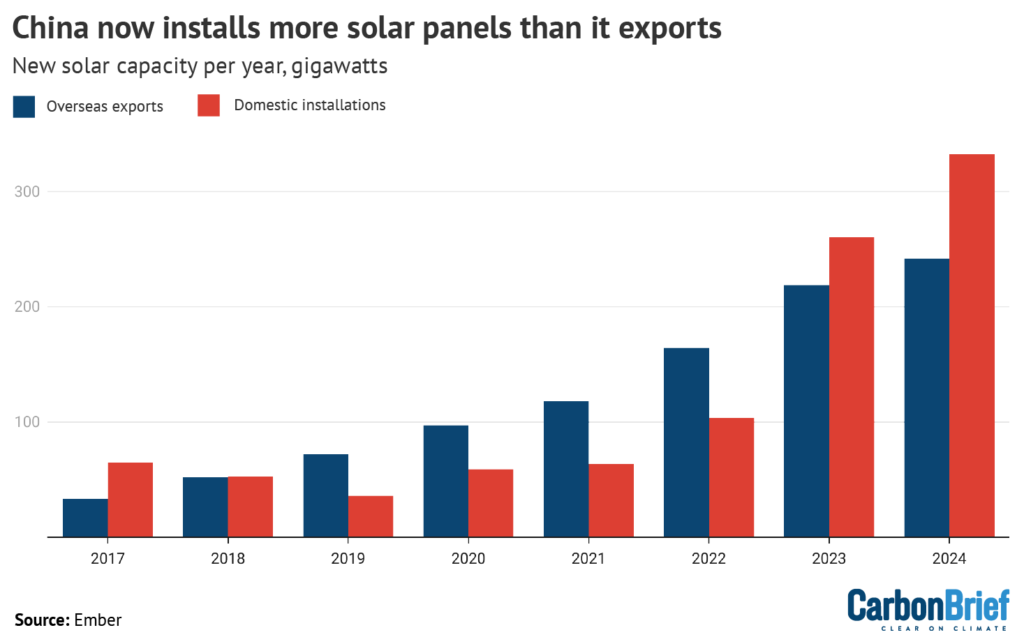 Guest post: Saudi Arabia's surprisingly large imports of solar panels ...