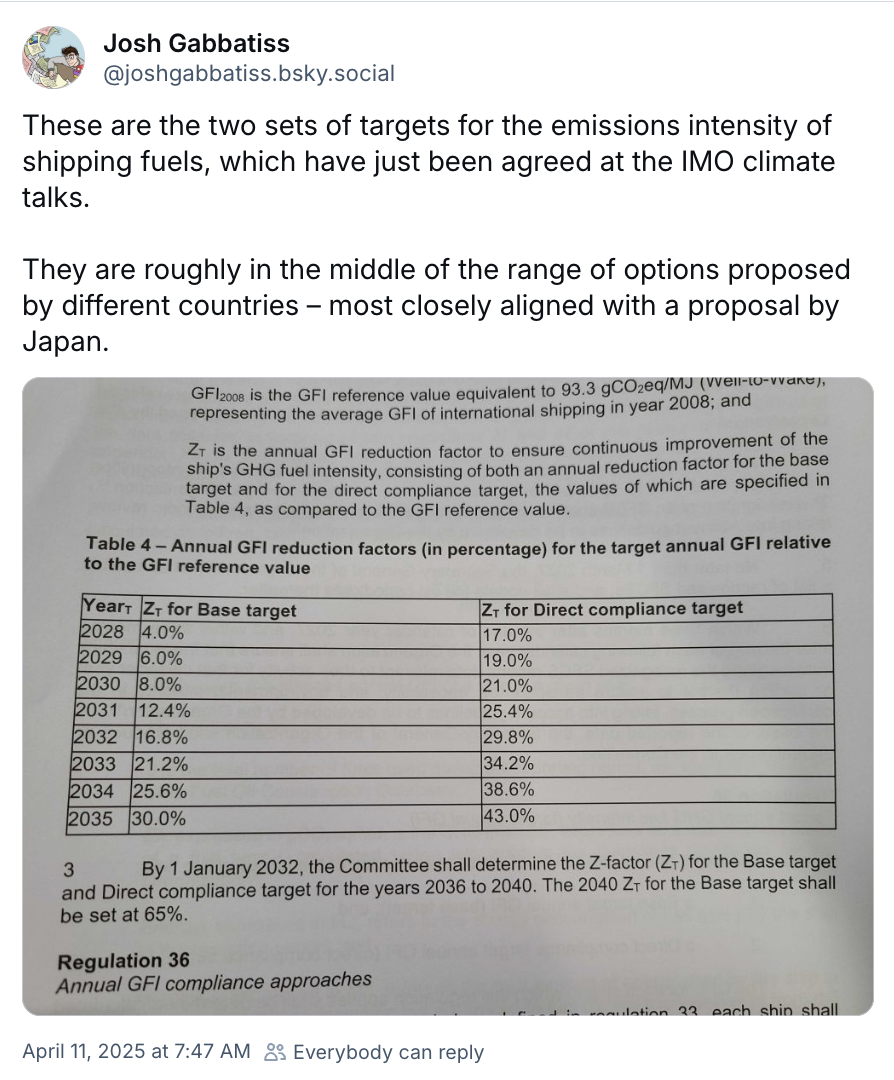 Josh Gabbatiss on Bluesky: These are the two sets of targets for the emissions intensity of shipping fuels, which have just been agreed at the IMO climate talks.