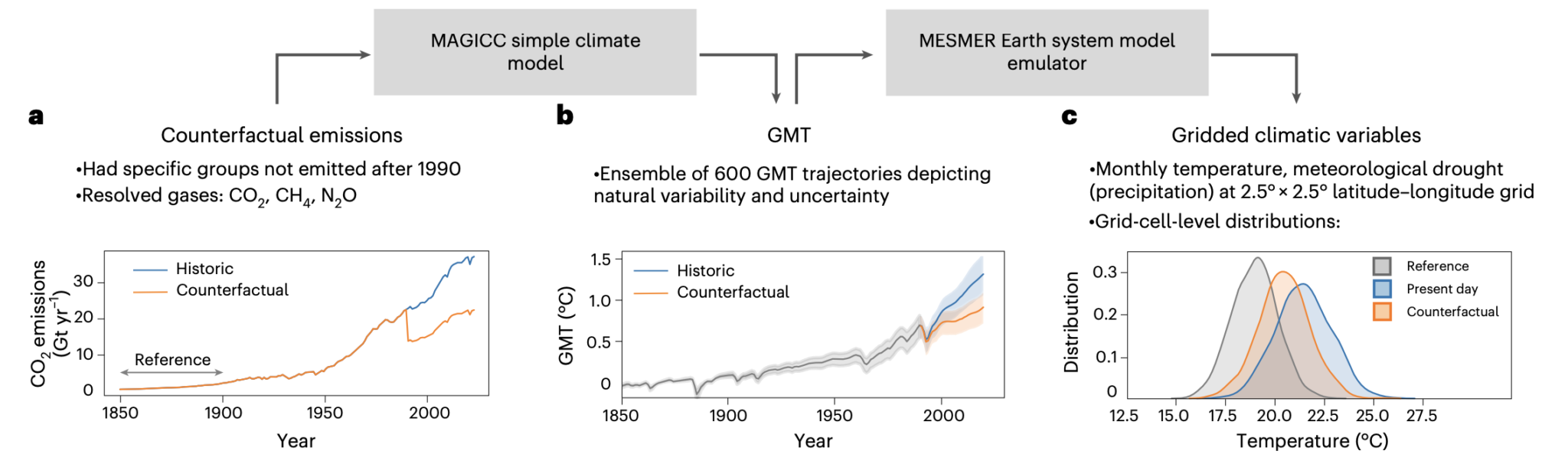 Two-thirds of global warming since 1990 caused by world’s ‘wealthiest ...