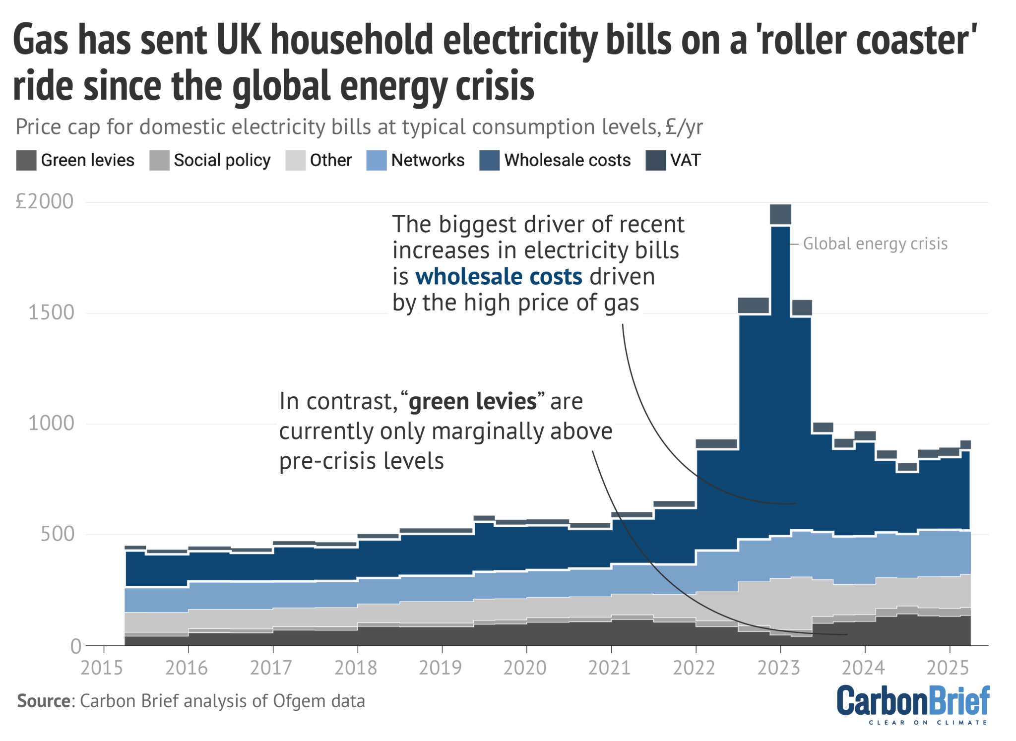 DeBriefed 30 May 2025: Earth eyes 2C; Why net-zero is not behind UK ...