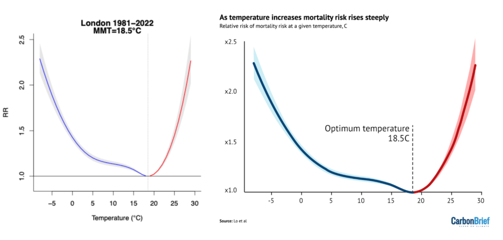 This before (left) and after (right) comparison shows how including key information within the body of the graphic can help it to function outside the context of its original research paper.
