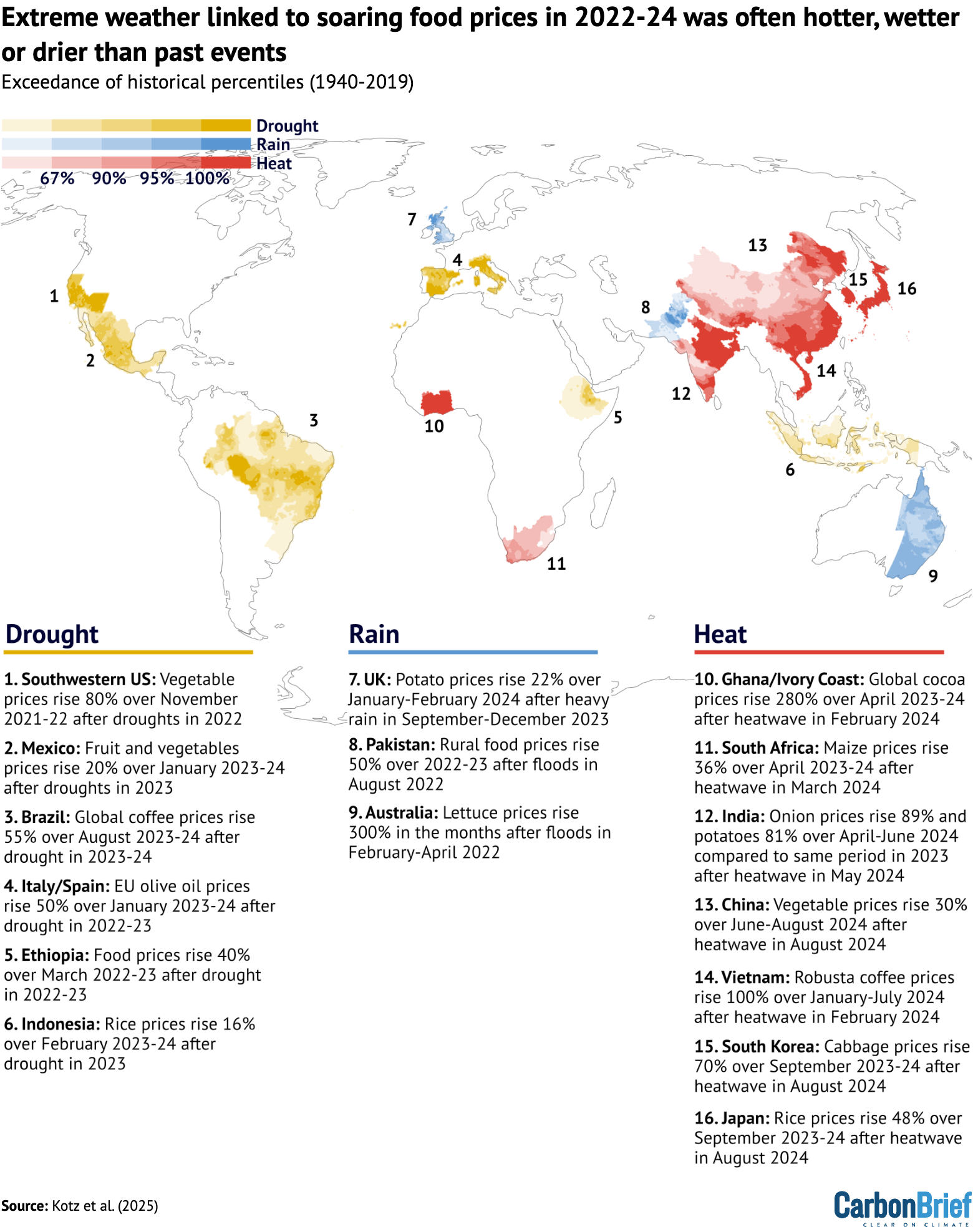 Map showing examples of specific food price rises around the world over 2022-24, based on media articles and other sources that cited extreme weather as a cause of the rise.