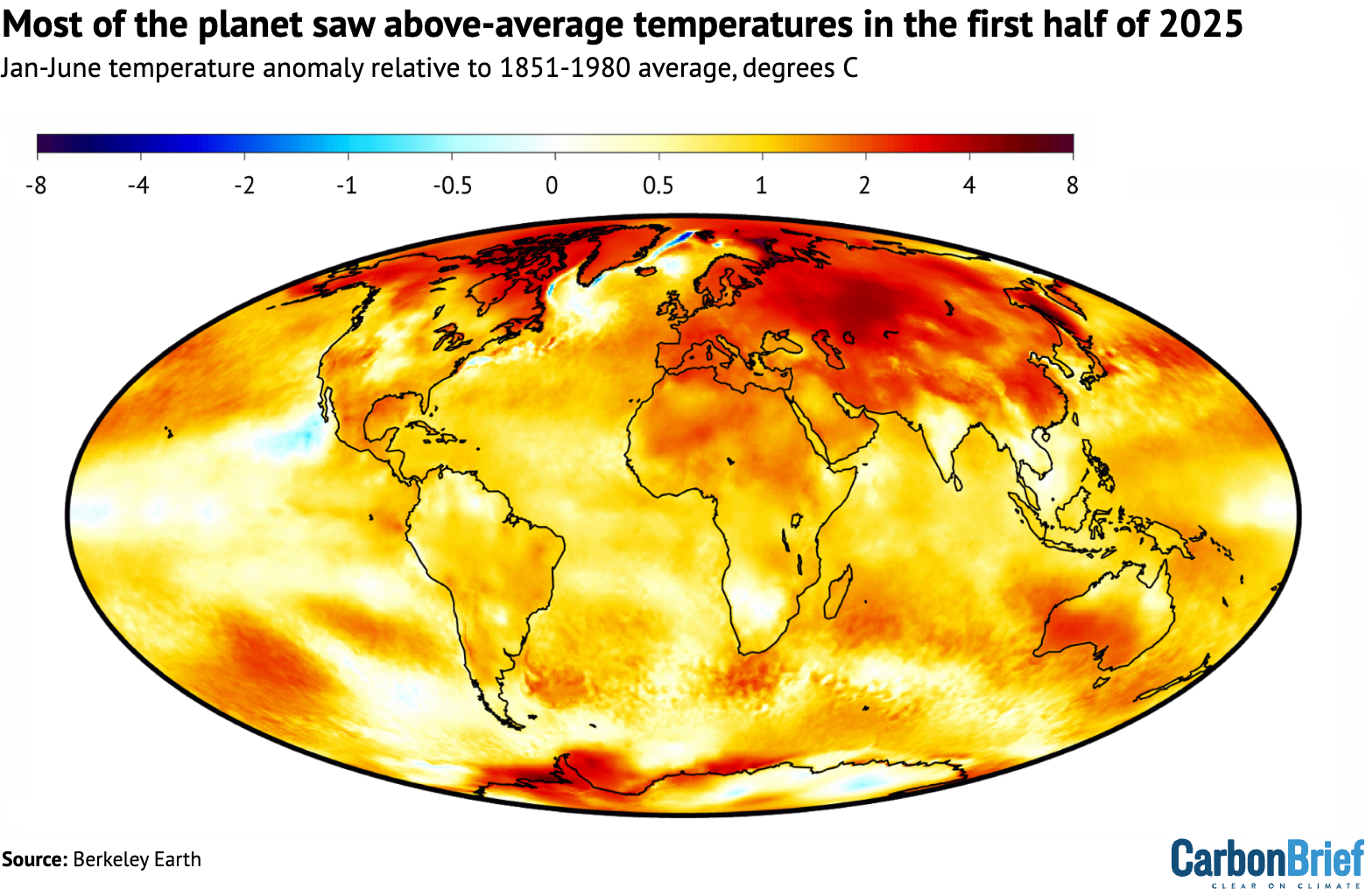 Most of the planet saw above-average temperatures in the first half of 2025
