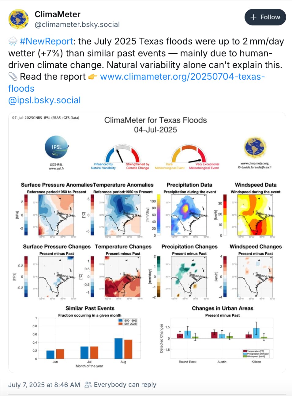 ClimaMeter on Bluesky: the July 2025 Texas floods were up to 2 mm/day wetter
