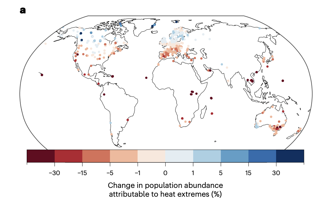 The percentage change in bird population abundance attributed to heat extremes over 1950-2018, when compared to a world without climate change.