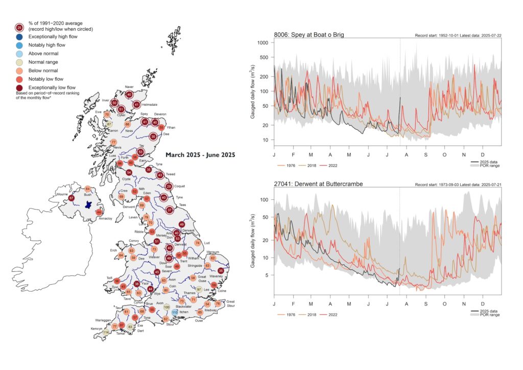 Chart showing how flows in the River Derwent and the River Wye in 2025 have been at equivalent levels, or lower, than in major past droughts.