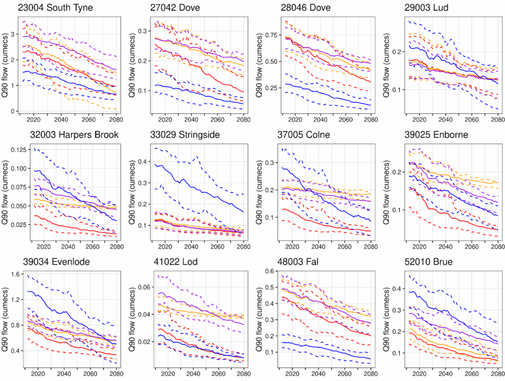 Guest post: Is climate change making UK droughts worse? – Carbon Brief Guest post: Is climate change making UK droughts worse? – Carbon Brief