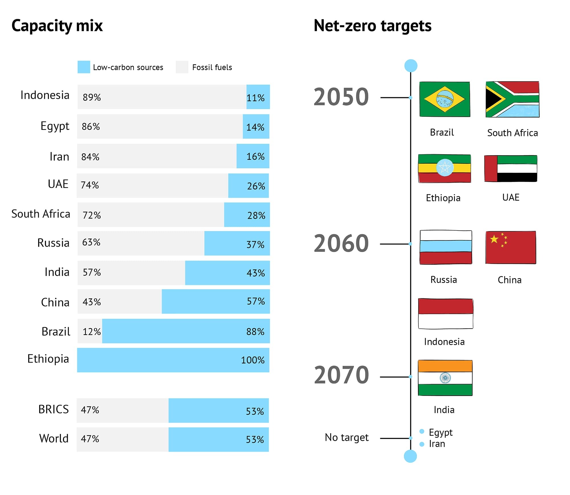 BRICS_capacity-targets