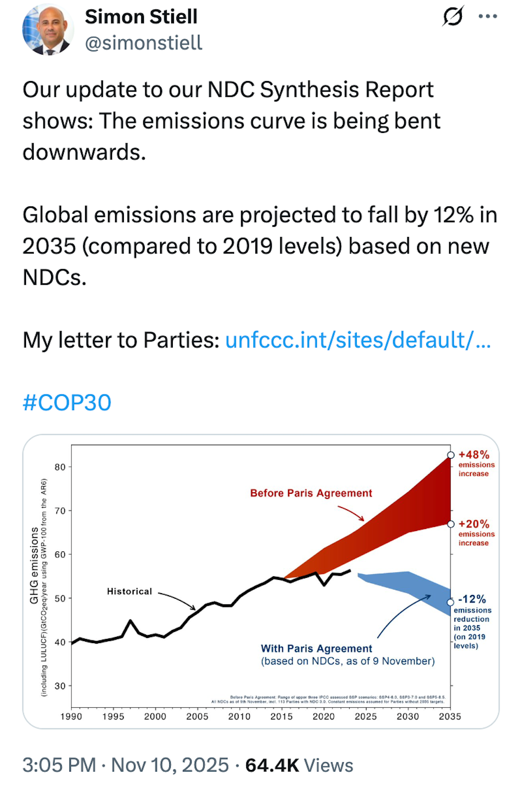 Simon Stiell (username @simonstiell) on X: Our update to our NDC Synthesis Report shows: The emissions curve is being bent downwards. Global emissions are projected to fall by 12% in 2035 (compared to 2019 levels) based on new NDCs. My letter to Parties: (link). #COP30. Image of a GHG emissions chart attached to the tweet.
