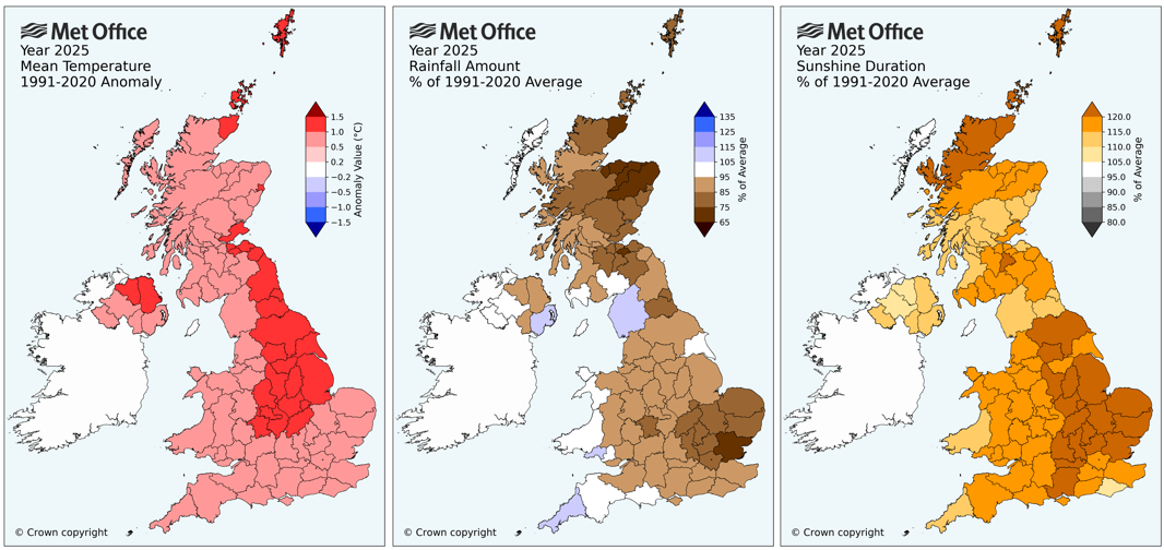 Maps showing anomalies in 2025 relative to a 1991-2020 reference period for temperature (C), precipitation (%) and sunshine (%). The darker shading indicates a greater departure from average. Credit: Met Office