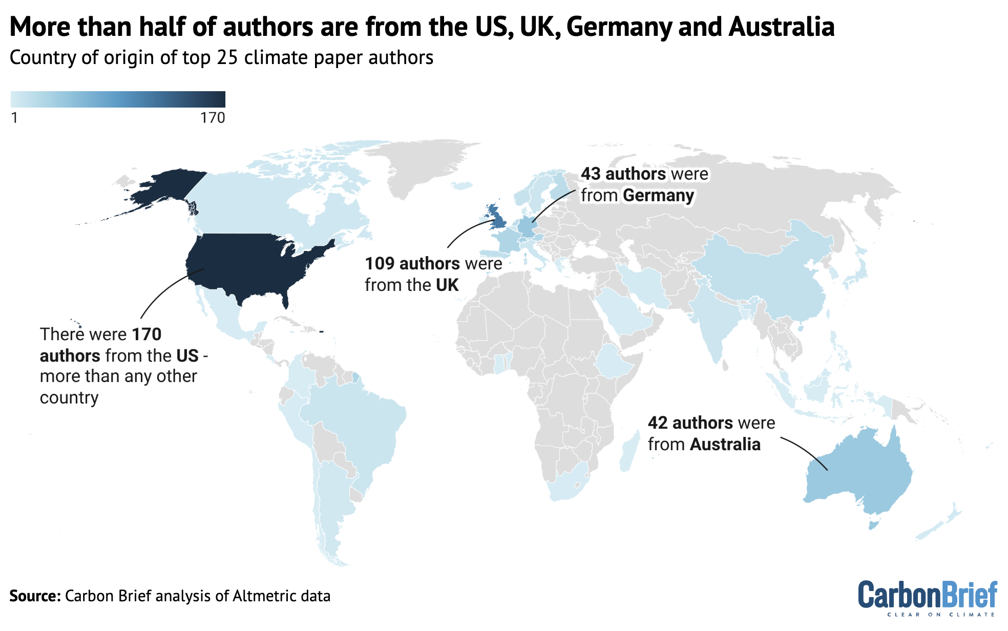 The number of all authors from the climate papers most featured in the media in 2025.