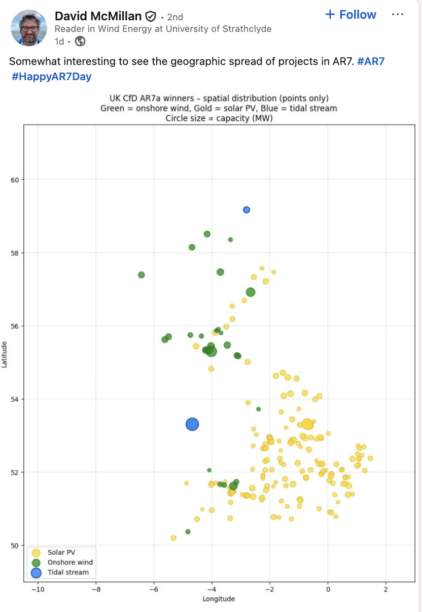 David McMillan on LinkedIn: Somewhat interesting to see the geographic spread of projects in AR7. 