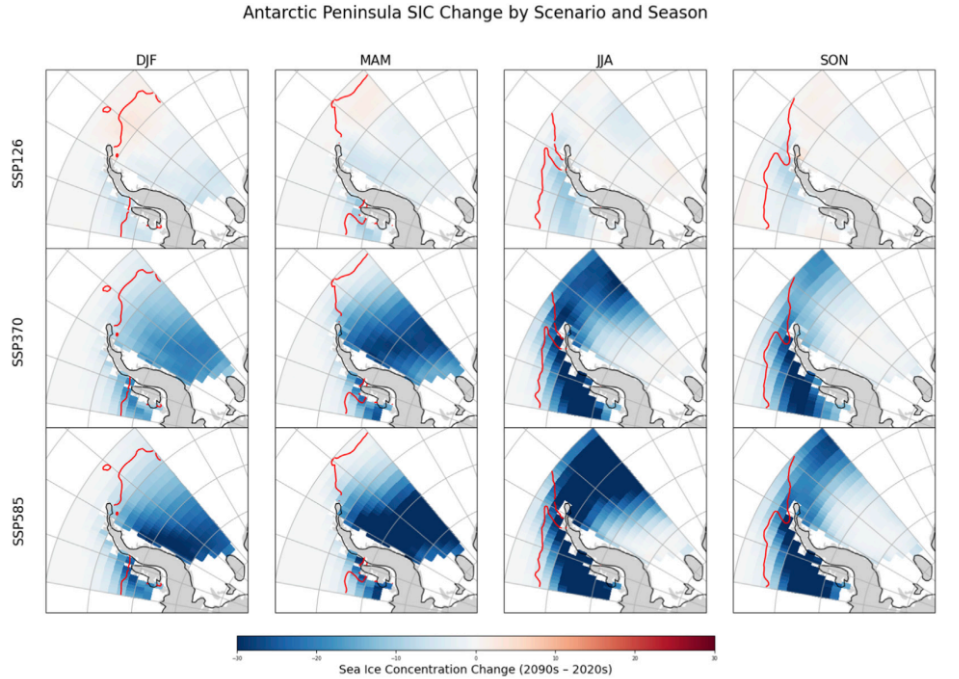 Charts showing the Antarctic peninsula SIC change by scenario and season