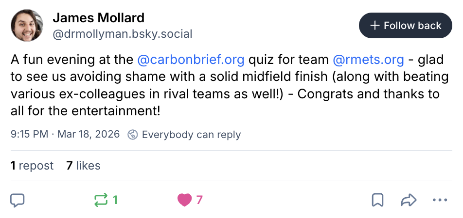 James Mollard on BlueSky (@drmollyman.bsky.social): A fun evening at the @carbonbrief.org quiz for team @rmets.org - glad to see us avoiding shame with a solid midfield finish (along with beating various ex-colleagues in rival teams as well!) - Congrats and thanks to all for the entertainment!