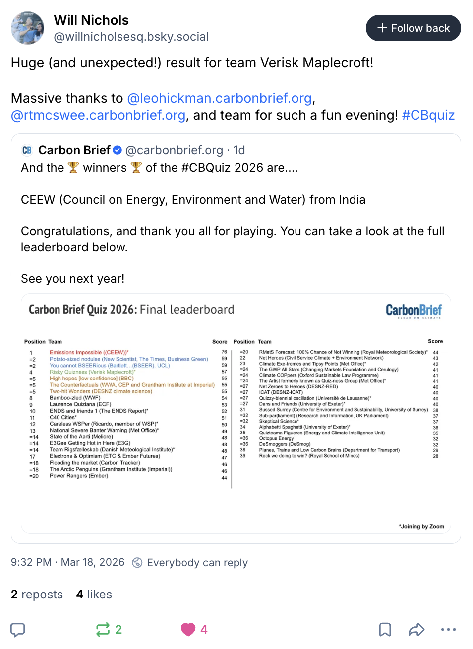 Will Nichols on BlueSky (@willnicholsesq.bsky.social): Huge (and unexpected!) result for team Verisk Maplecroft! Massive thanks to @leohickman.carbonbrief.org , @rtmcswee.carbonbrief.org , and team for such a fun evening! #CBquiz