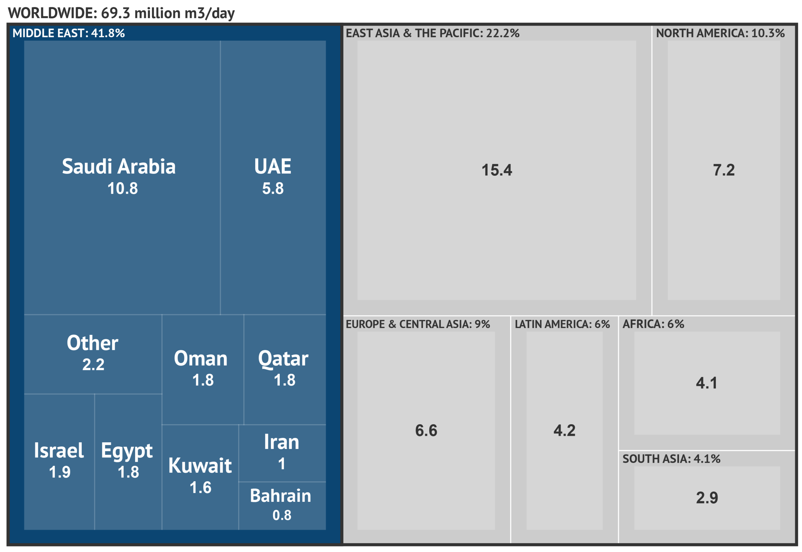 Operational desalination capacity worldwide. 