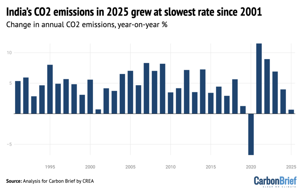 Debunking North Sea Myths and India's Climate Plan Insights