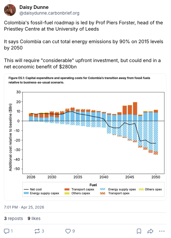 Daisy Dunne on BlueSky (@daisydunne.carbonbrief.org): "Colombia's fossil-fuel roadmap is led by Prof Piers Forster, head of the Priestley Centre at the University of Leeds It says Colombia can cut total energy emissions by 90% on 2015 levels by 2050 This will require "considerable" upfront investment, but could end in a net economic benefit of $280bn"