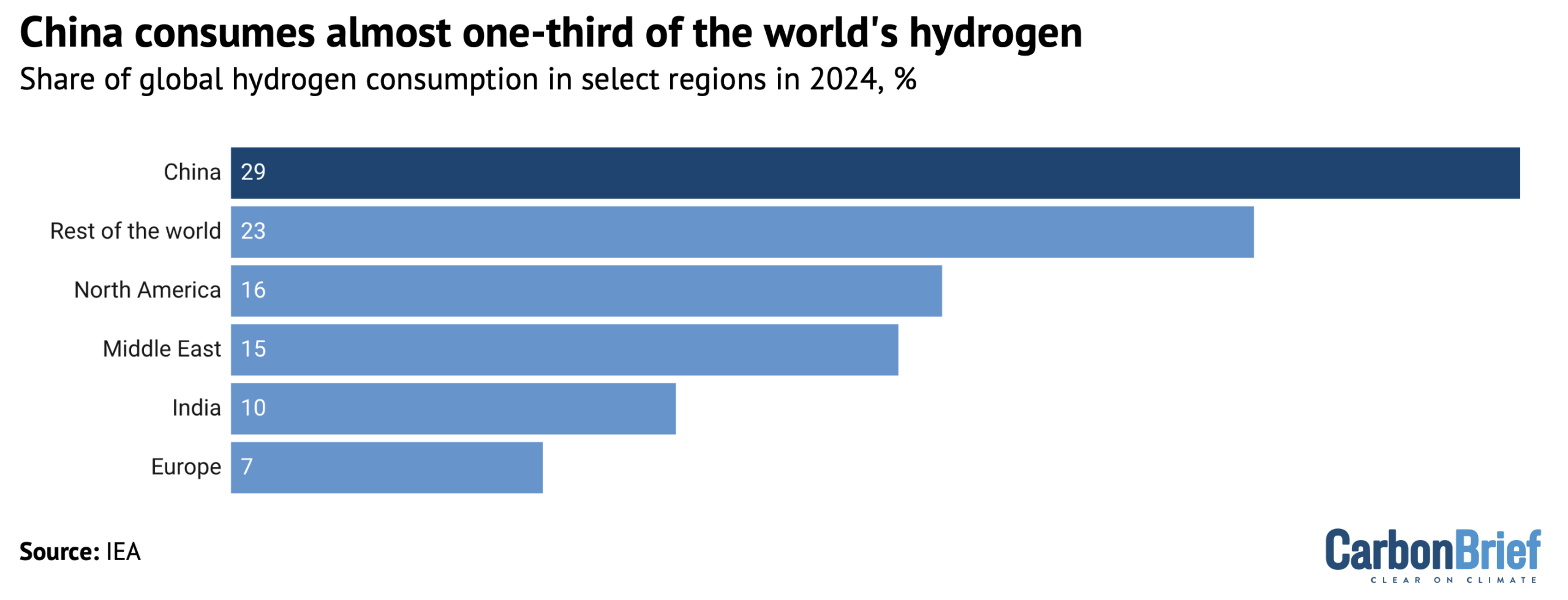Q&A: Can China turn hydrogen into its next clean-energy industry?