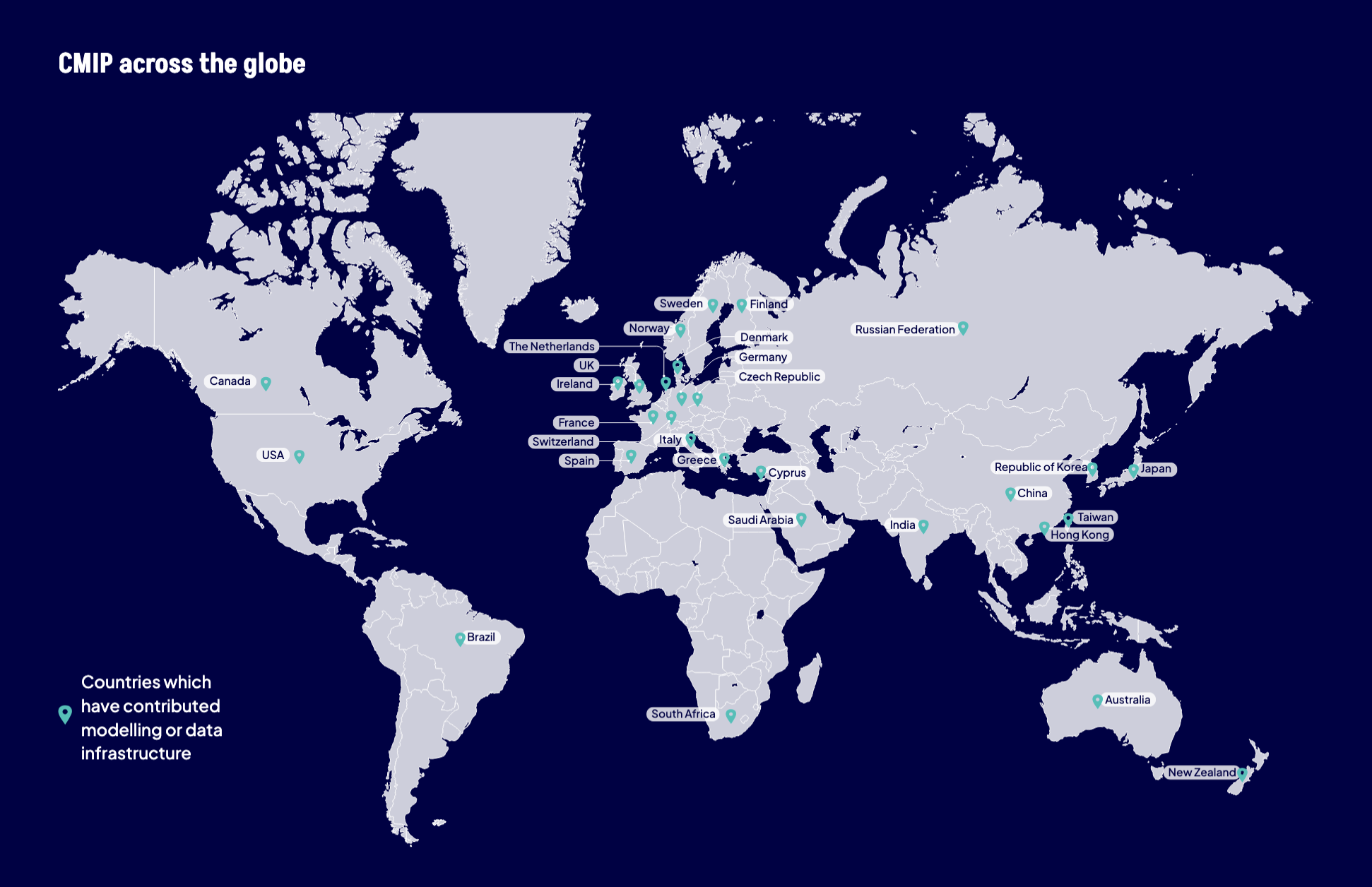 CMIP across the globe