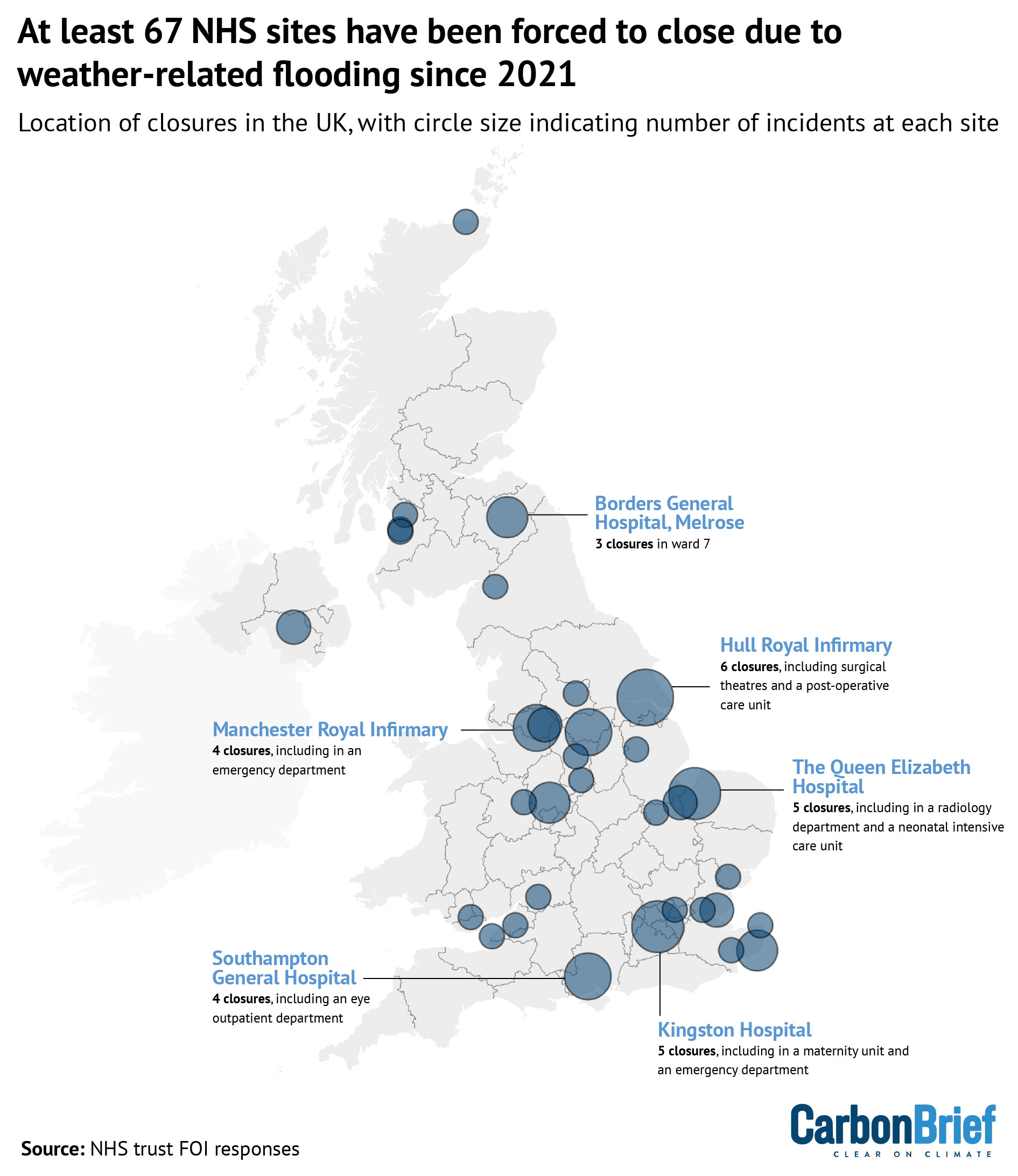 Map of the UK showing that at least 67 NHS sites have been forced to close due to weather-related flooding since 2021