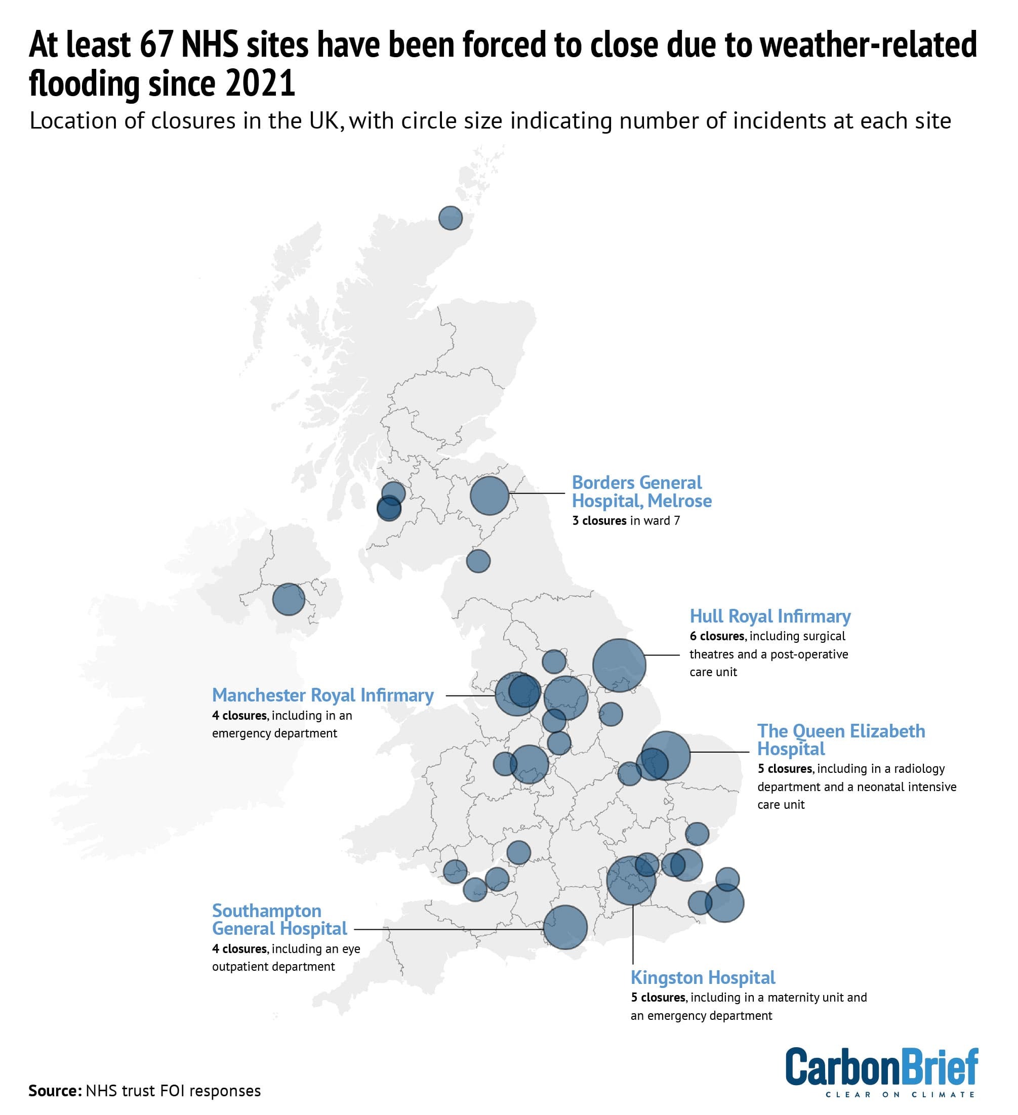 Map of the UK showing that at least 67 NHS sites have been forced to close due to weather-related flooding since 2021