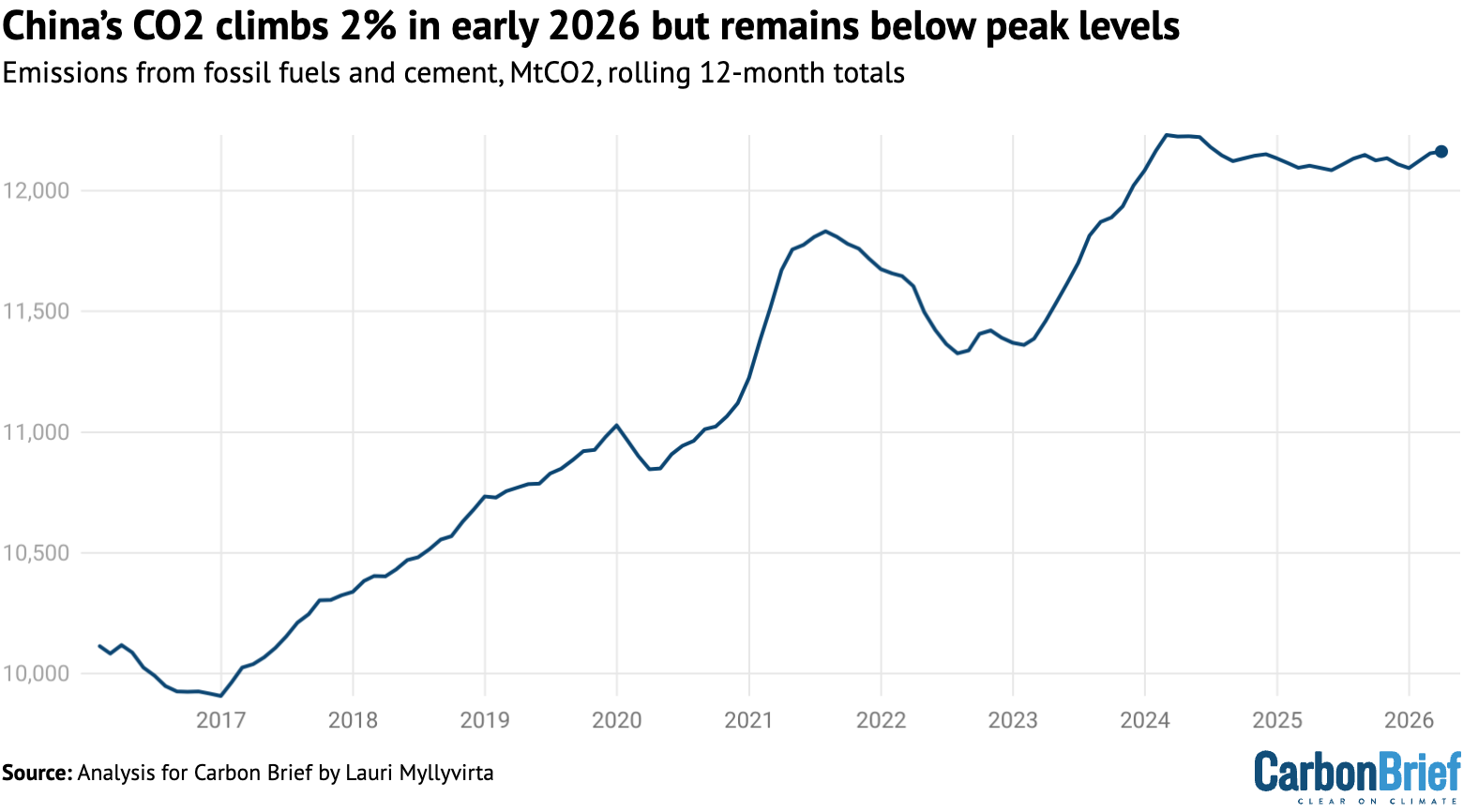 DeBriefed 5 June 2026: UK eyes 2040 emissions cut | US ‘dismantling’ oceans research | China’s solar slump
