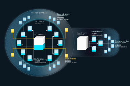Project Cosmos Methodology hero image
