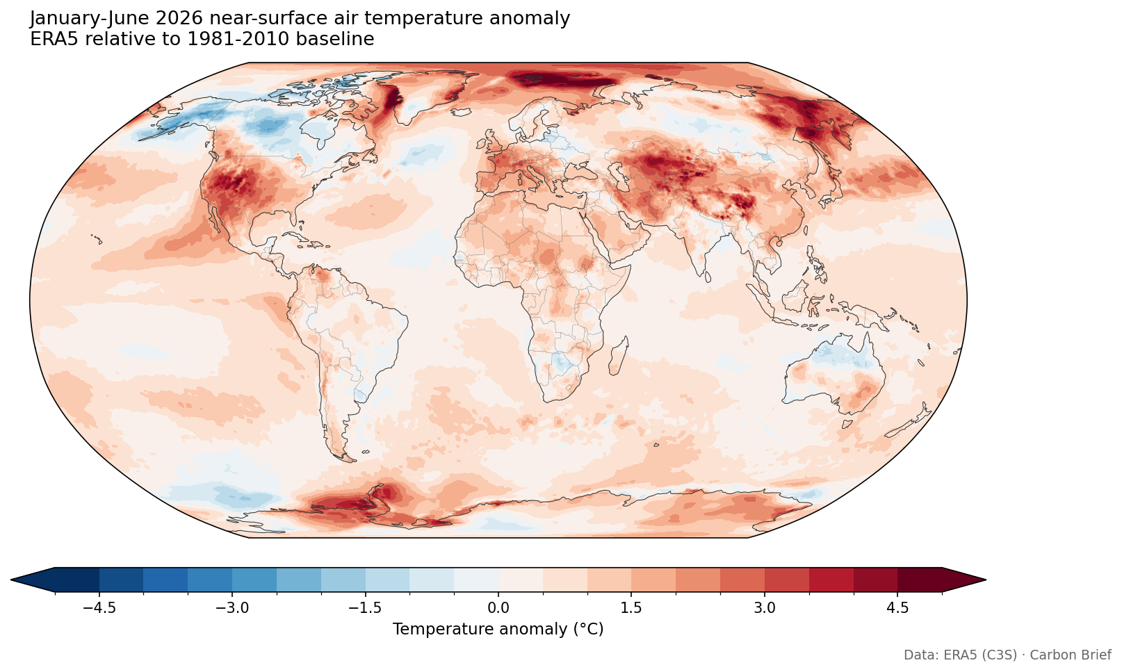 Global map showing global mean surface temperatures for January-June 2026 compared to a 1981-2010 baseline, using data from ERA5.