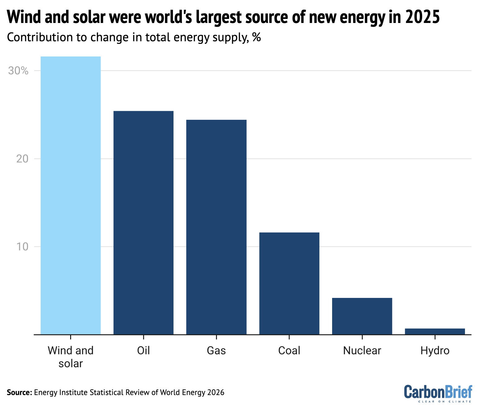 DeBriefed 3 July 2026: US faces scorching Independence Day | Record ocean temperatures | Vietnam’s EV surge