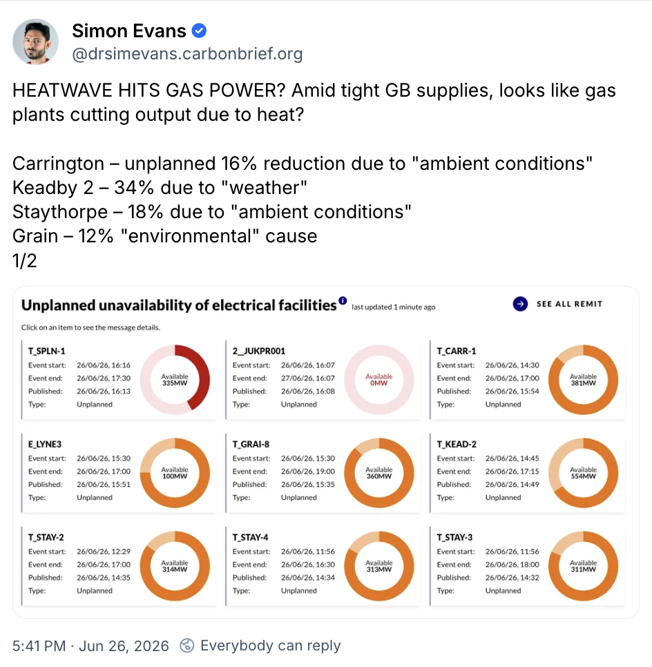 Simon Evans on Bluesky says: HEATWAVE HITS GAS POWER? Amid tight GB supplies, looks like gas plants cutting output due to heat?