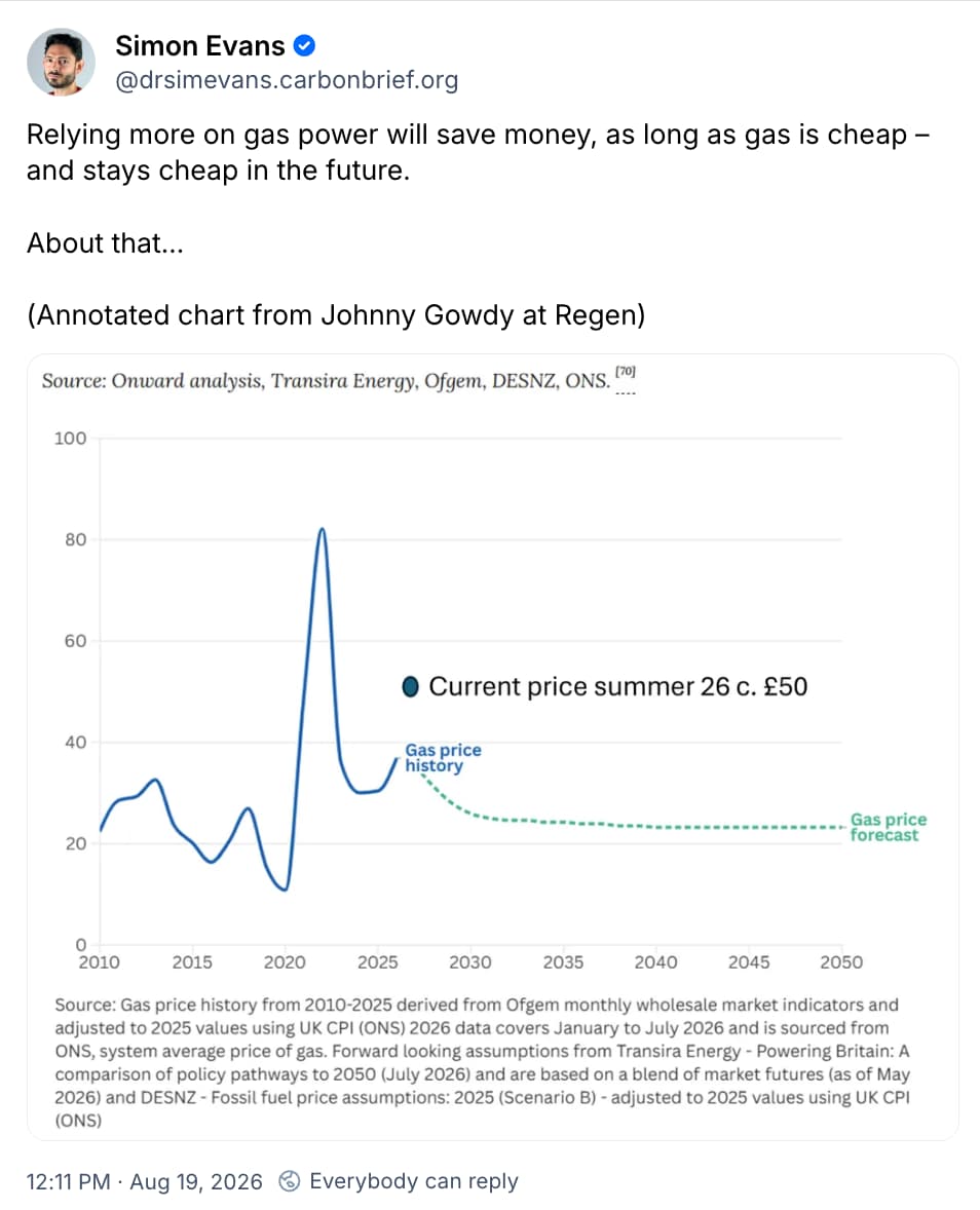 Simon Evans on Bluesky: Relying more on gas power will save money, as long as gas is cheap – and stays cheap in the future.