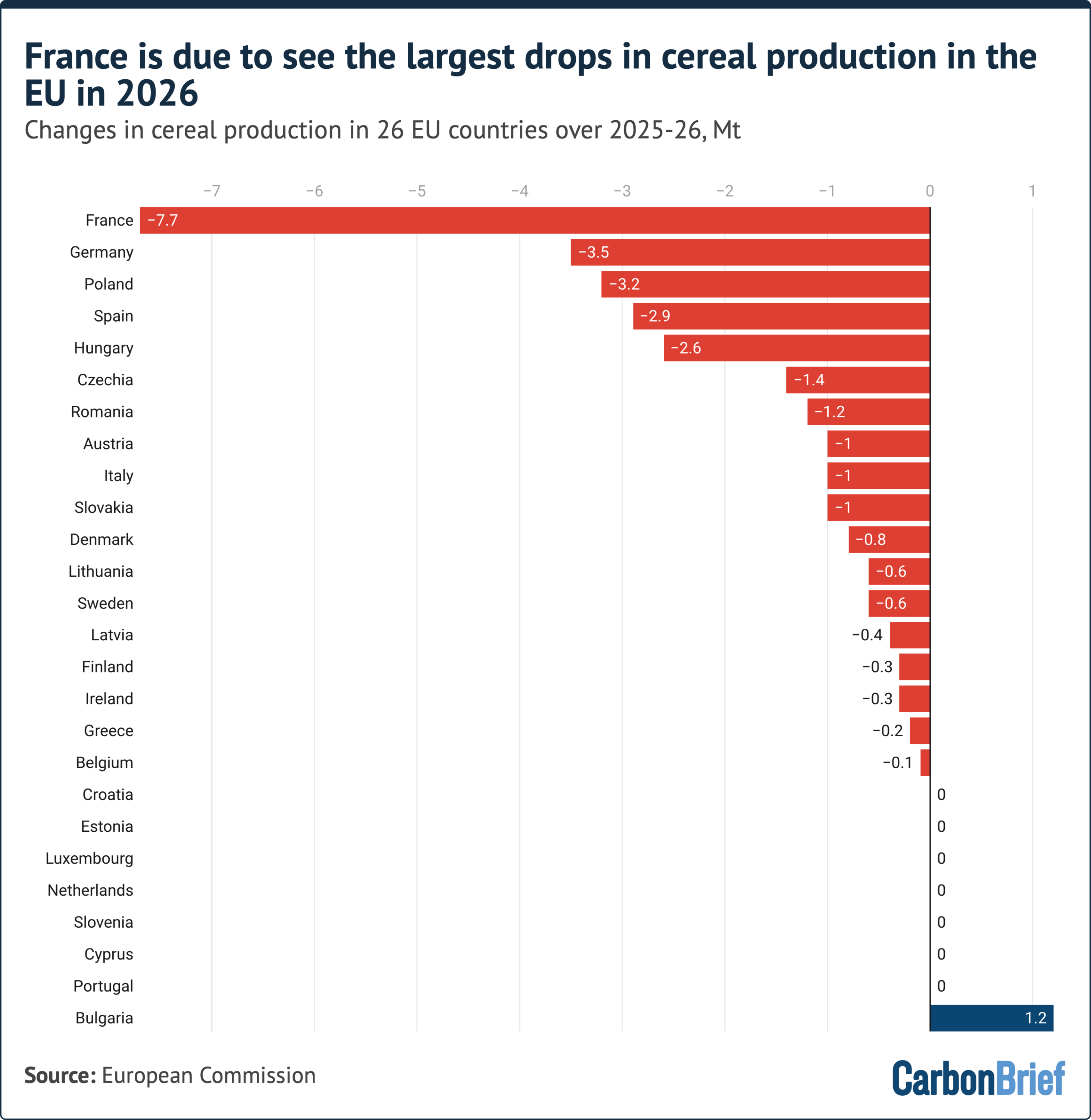 European climate volatility: Why recyclers must prepare for resource stress