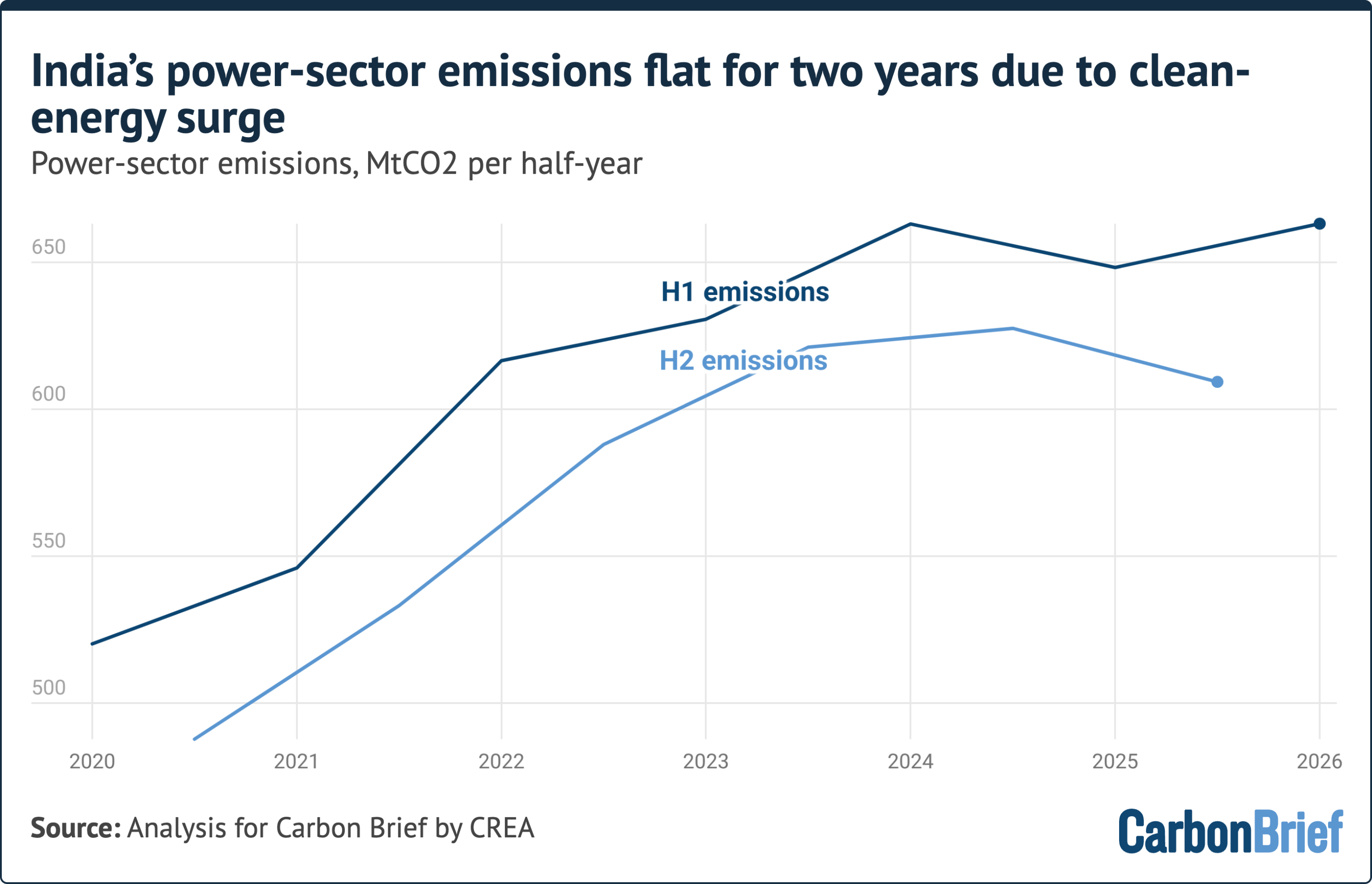 Global grid decarbonisation raises bar for recycled polymer carbon footprints