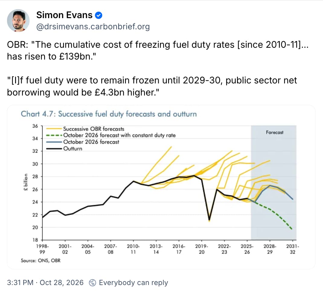 Simon Evans on Bluesky: OBR The cumulative cost of