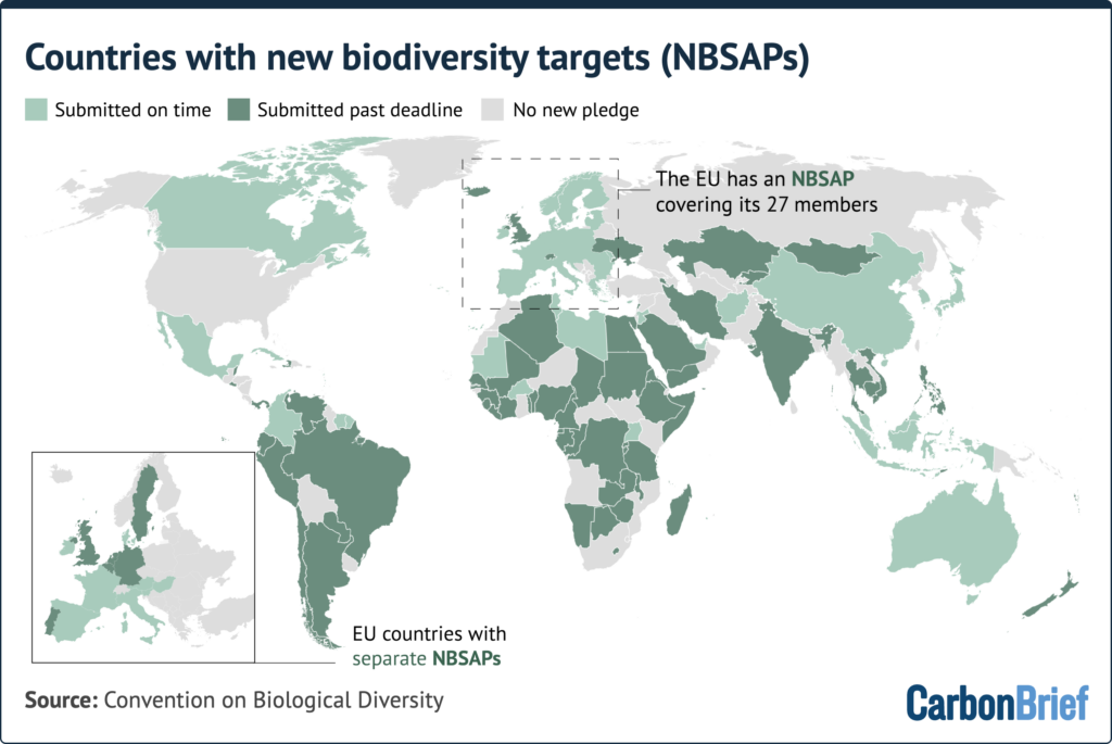 Map of the world showing which countries have met the UN call to submit national biodiversity strategies and action plans (NBSAPs).